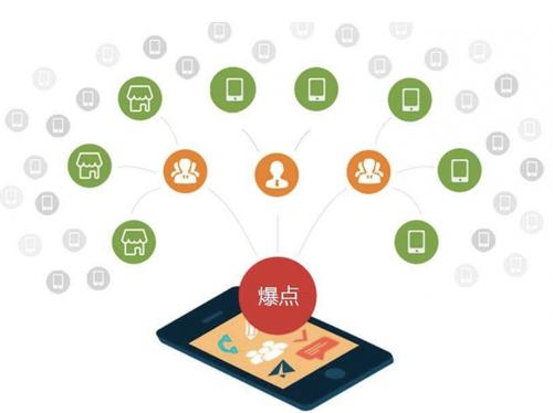 新巴尔虎右为什么越来越多的企业通过软文营销来引流